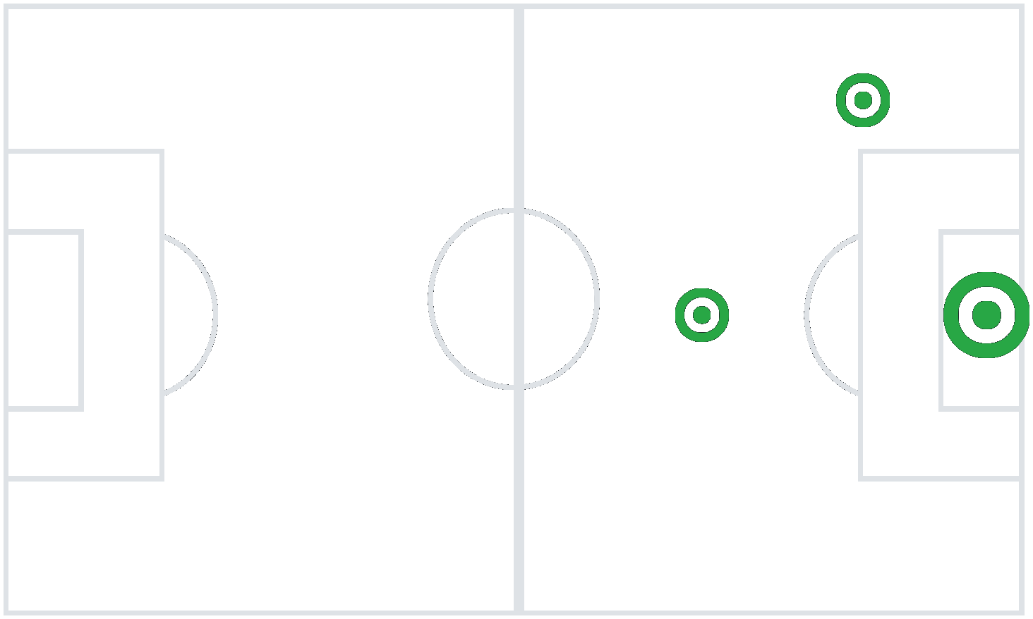Playing Position