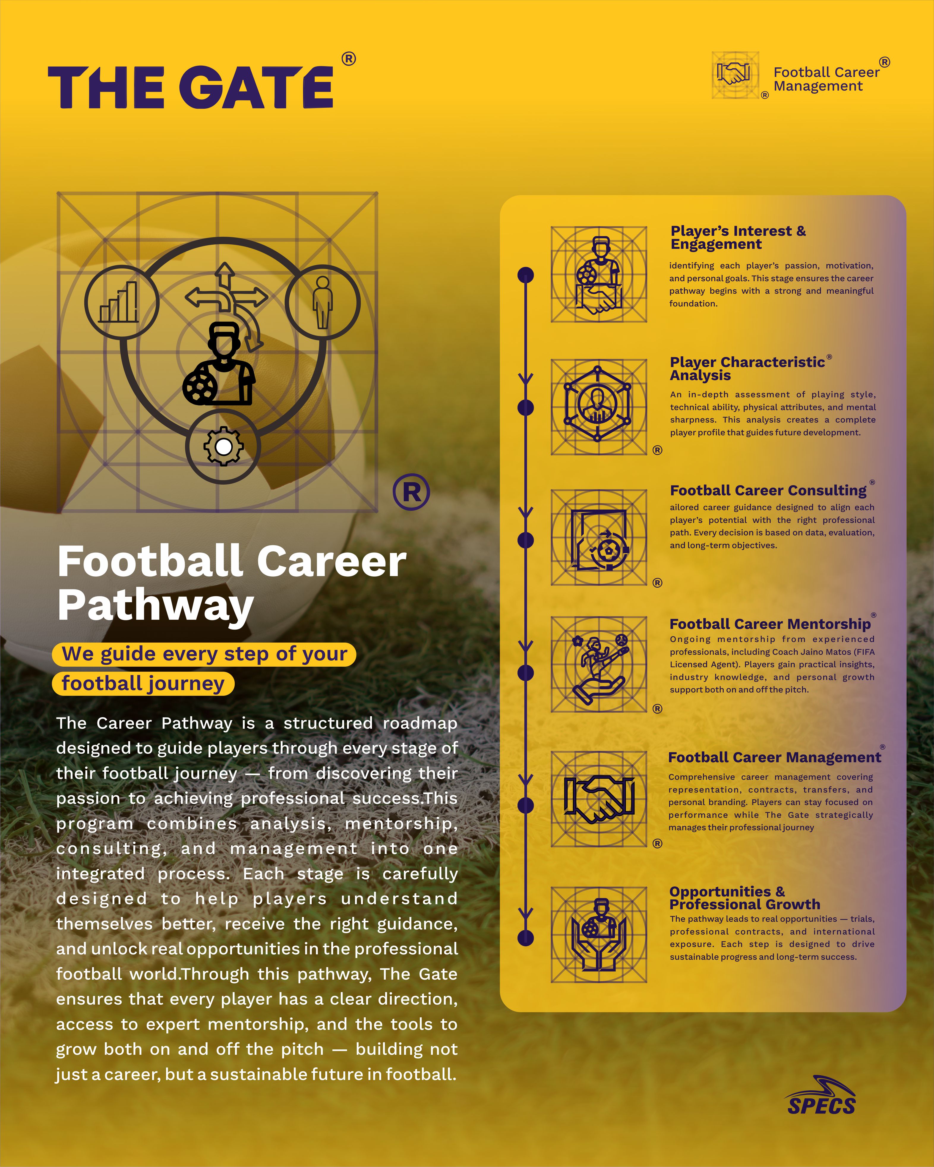Football Career Pathway®: Shaping the Future of Football Careers